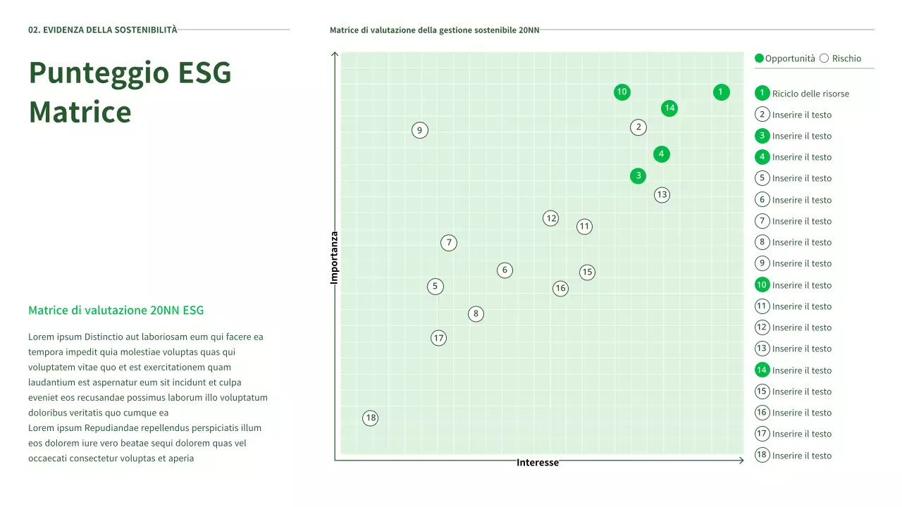 Il rapporto ESG di Ecoconcept in verde