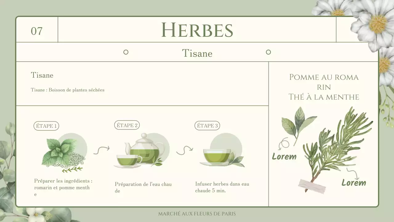 Informations sur les fleurs et les herbes comestibles sur le thème de l'illustration verte et sentimentale à l'aquarelle