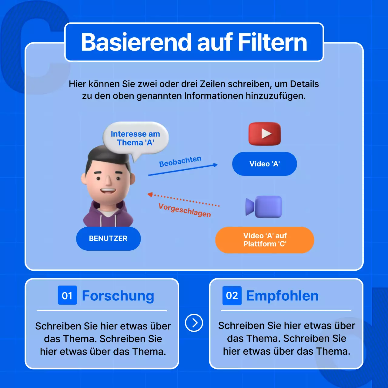 Ein Leitfaden für den Empfehlungsalgorithmus in einfachem Blau