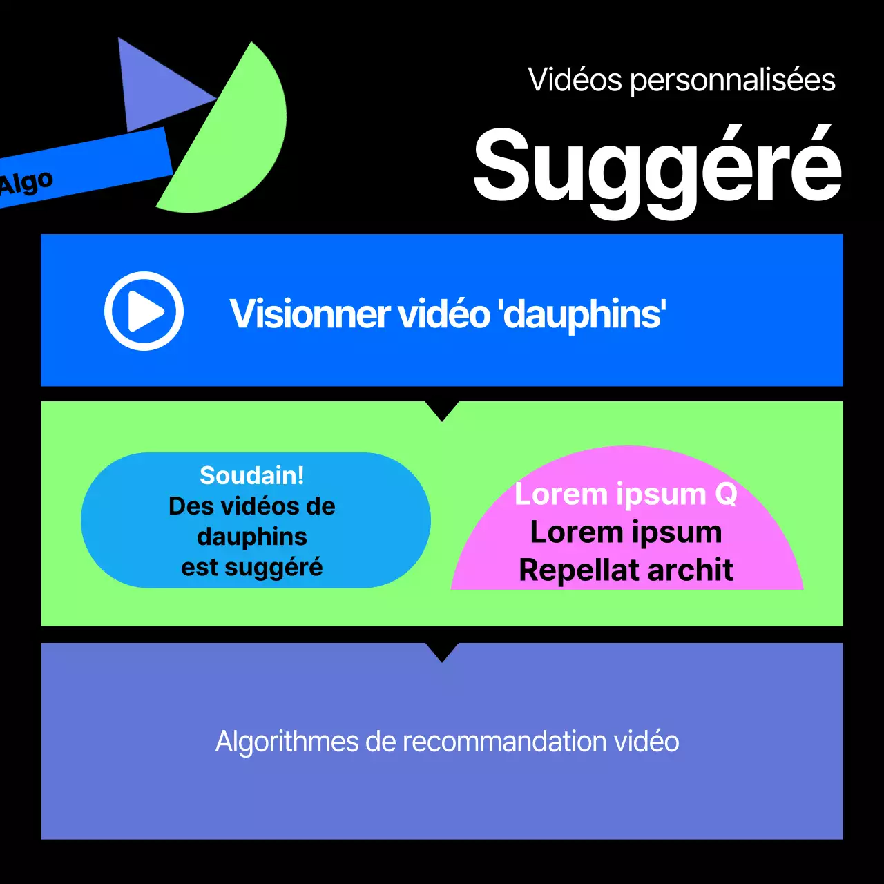 À propos de l'algorithme de recommandation pour les formes géométriques noires et colorées