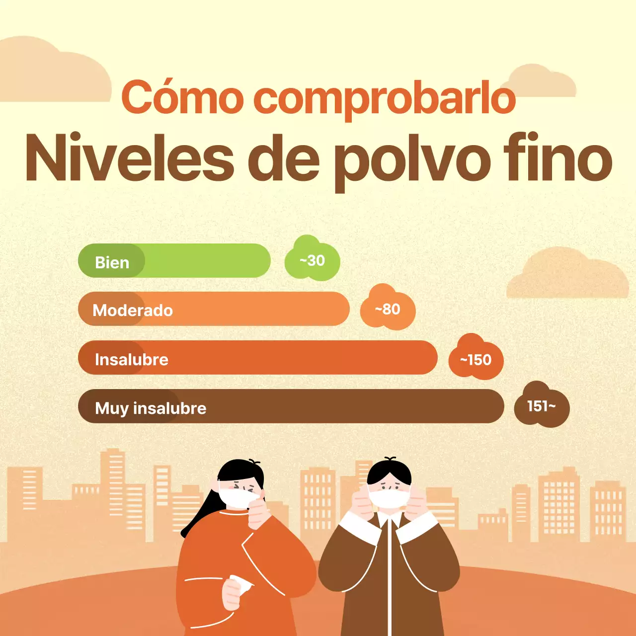 Simpáticas ilustraciones en amarillo y naranja para guiarle por los niveles de partículas finas