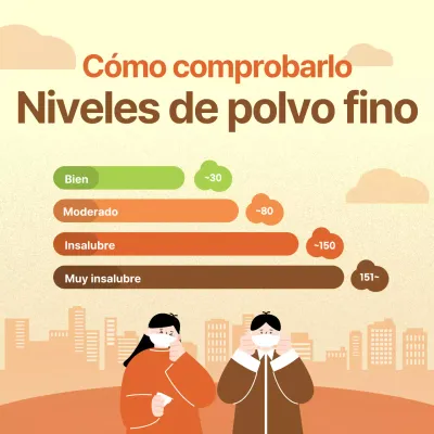 Simpáticas ilustraciones en amarillo y naranja para guiarle por los niveles de partículas finas
