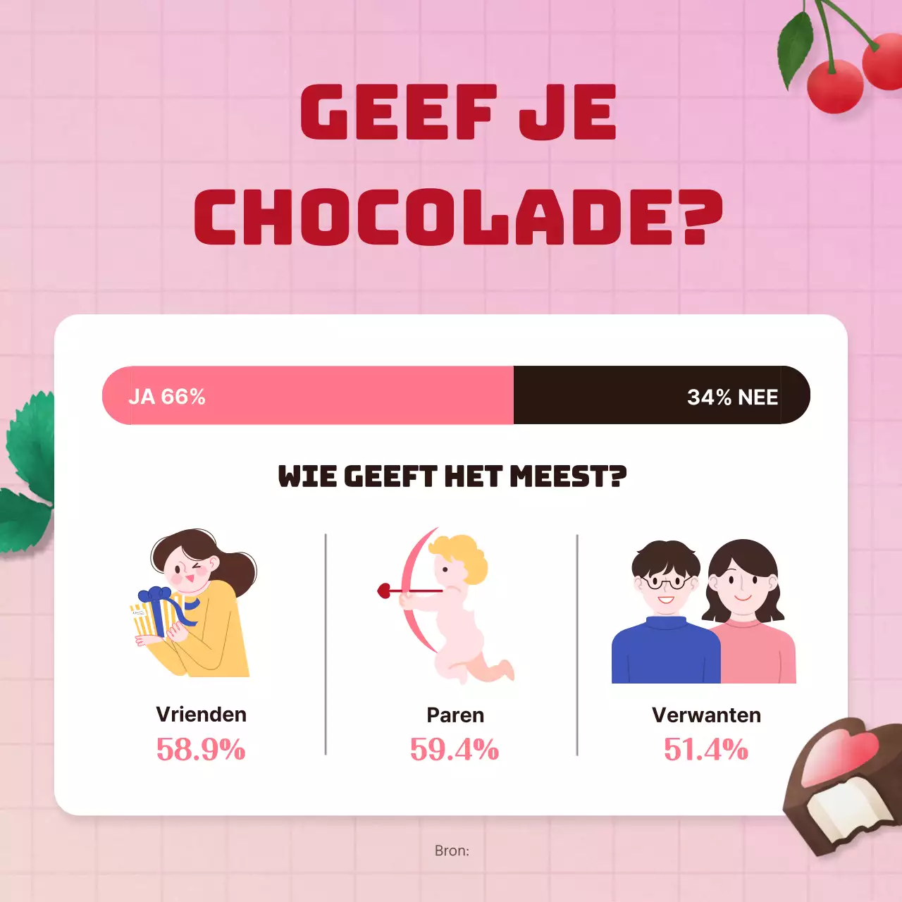 Heldere, zoete en frisse Valentijnsdag chocolade dessert kit in roze en diep groen