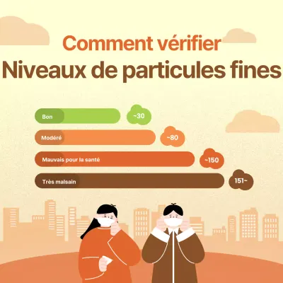 De jolies illustrations en jaune et orange pour vous guider dans les niveaux de particules fines.