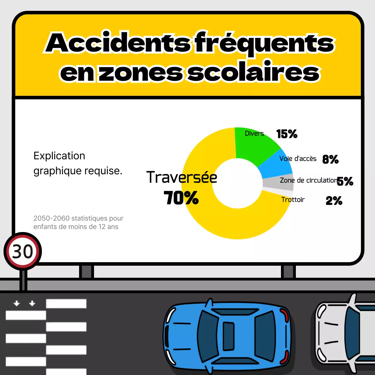 Conseils de sécurité pour la circulation dans les zones scolaires avec un panneau jaune et bleu