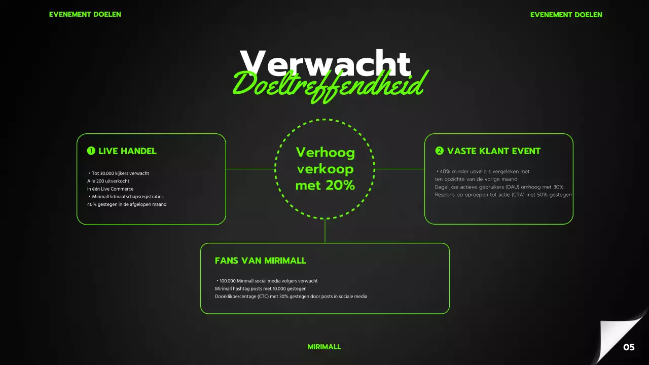 Een eenvoudige zwart met limoengroene Black Friday-evenementenplanner voor winkelcentra