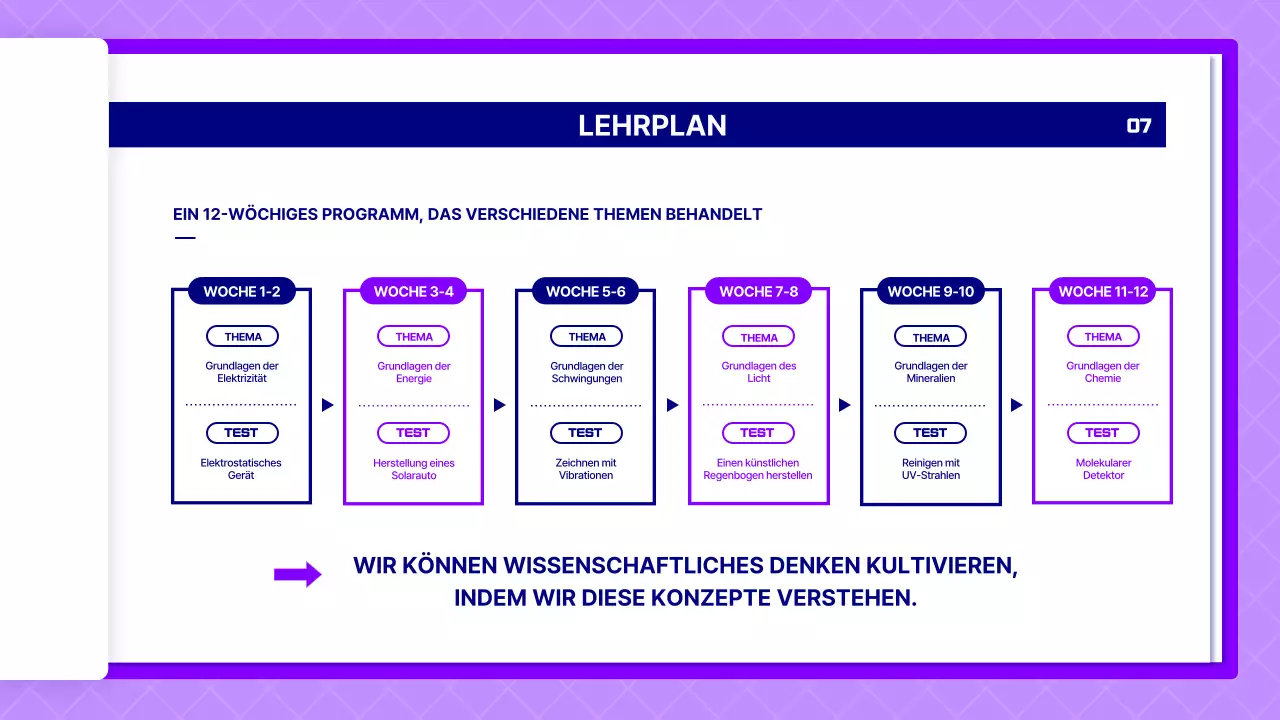 Vorschlag für einen naturwissenschaftlichen Unterricht mit lila Seiten