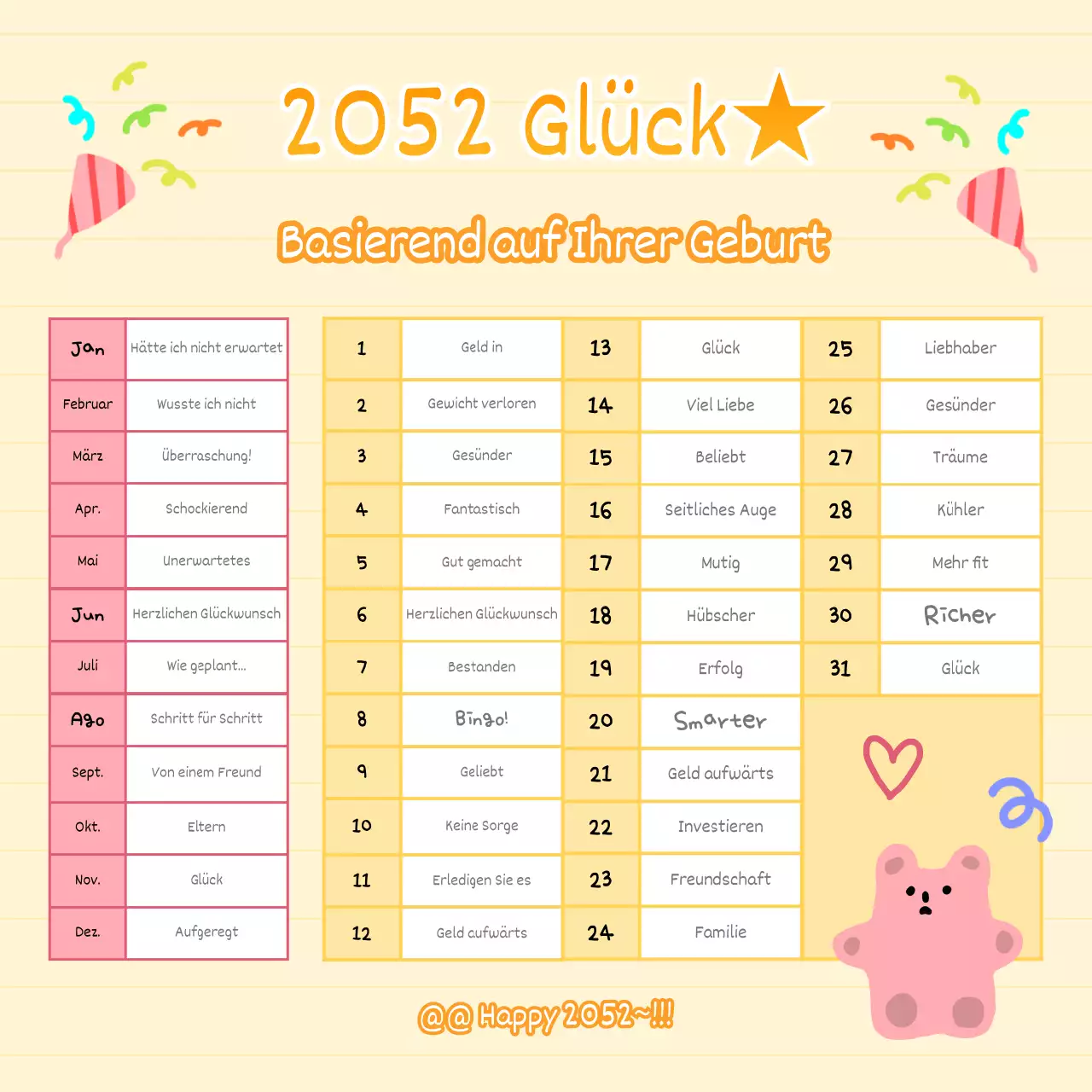Wahrsagen durch gelbe und rosa Geburtstage