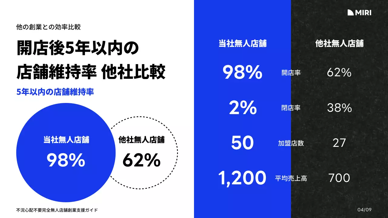 青 モダン ビジネス 企画書 プレゼンテーション