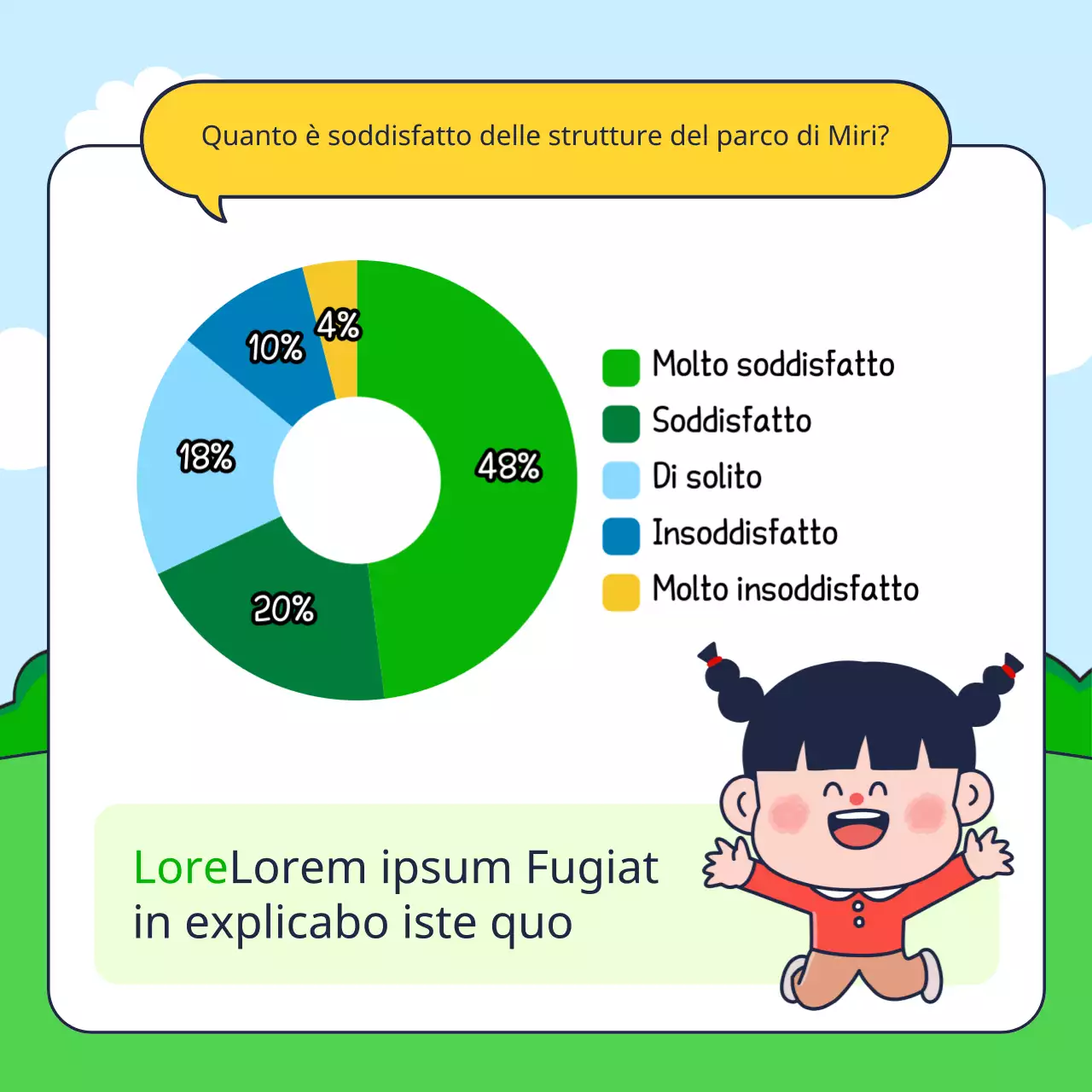 Risultati di un sondaggio sulla soddisfazione per le strutture del parco carino nei colori verde e giallo