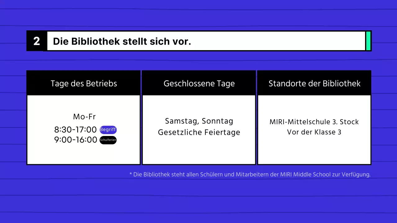 Ein Leitfaden für die Benutzung der blauen und mintfarbenen Mittelschulbibliothek