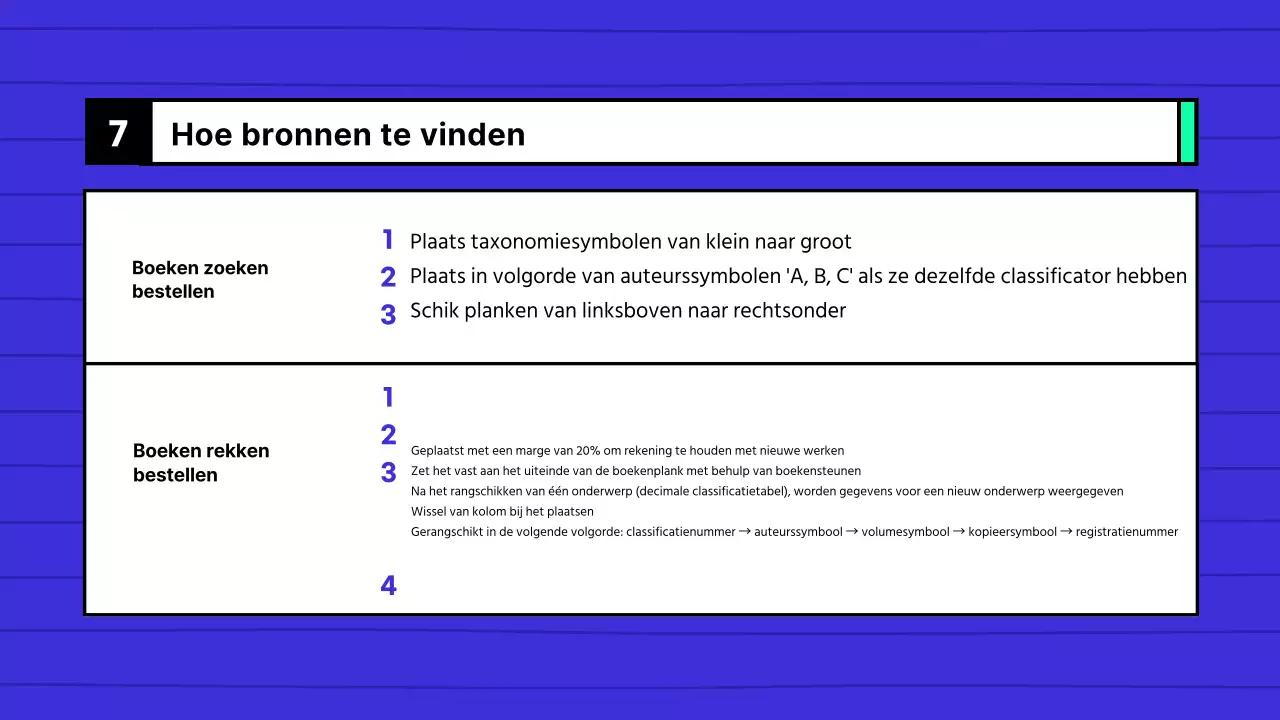 Een gids voor het gebruik van de blue and mint middenschoolbibliotheek