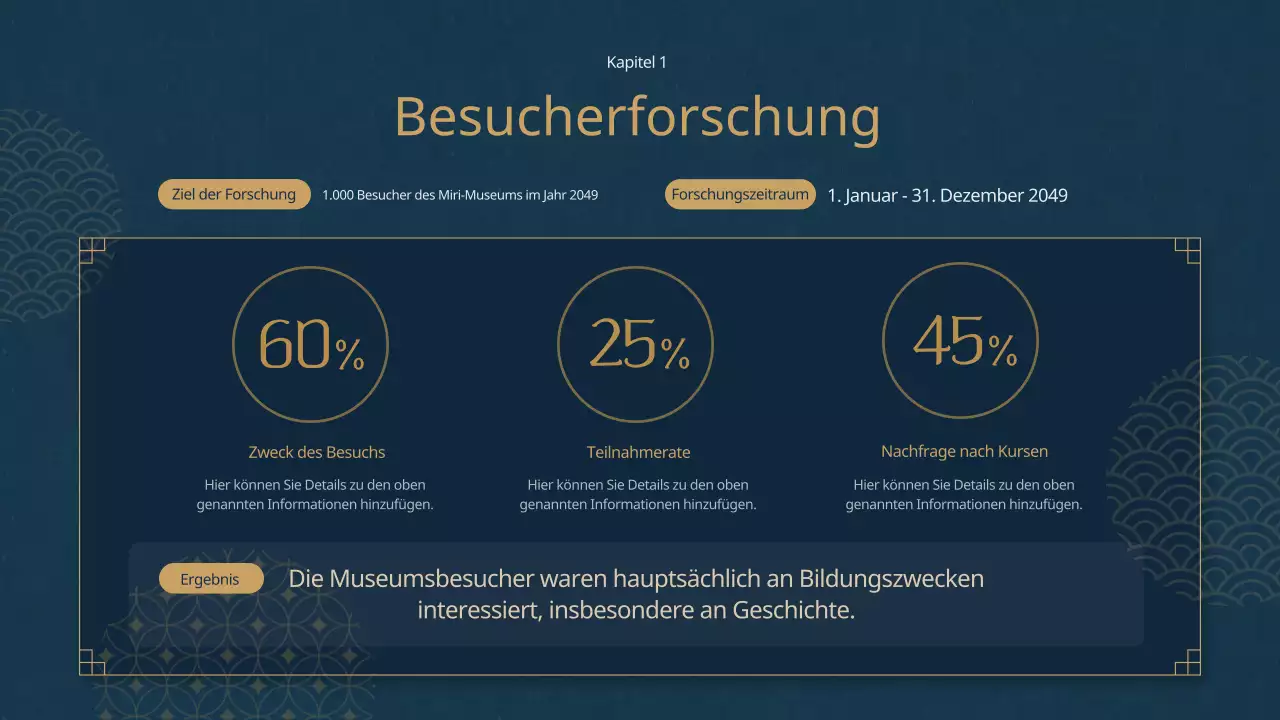 Programmplan für ein blaues orientalisches Museum