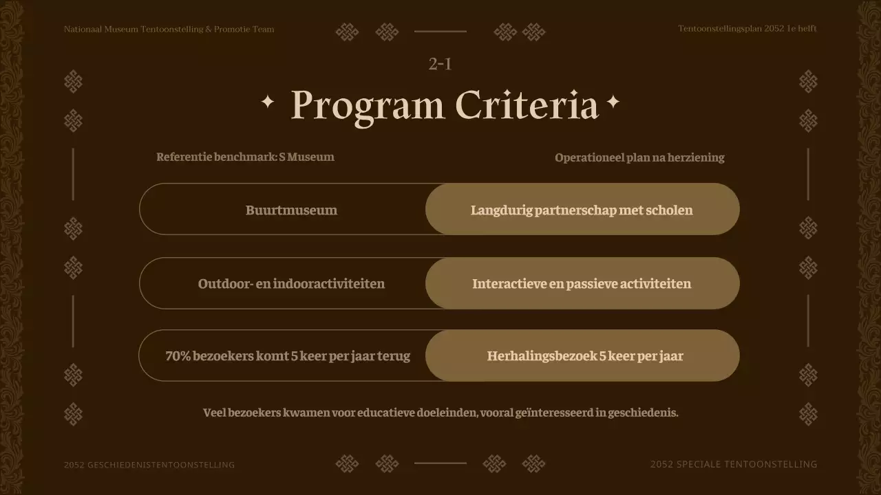 Programma tentoonstellingen Brown tone museum voor de eerste helft van het jaar