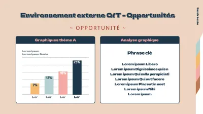 Conception d'un graphique à barres avec un concept de dossier simple