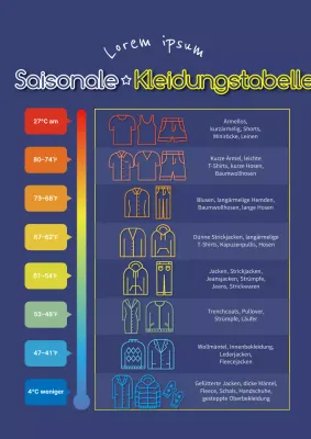 Wie man sich bei blauen Temperaturen kleidet