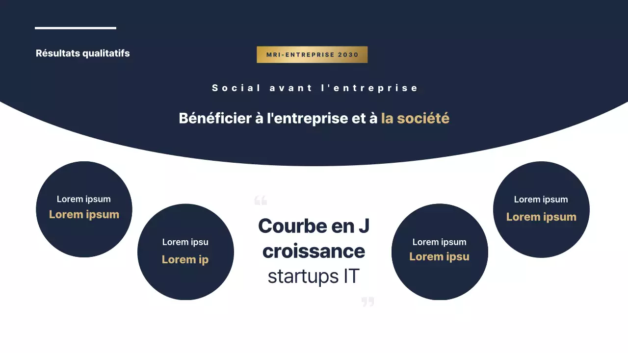 Présentation du rapport de performance de fin d'année en bleu marine et or