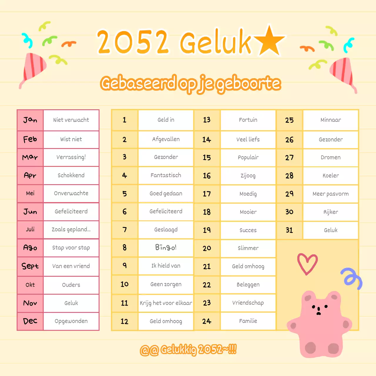 Waarzeggerij door gele en roze verjaardagen