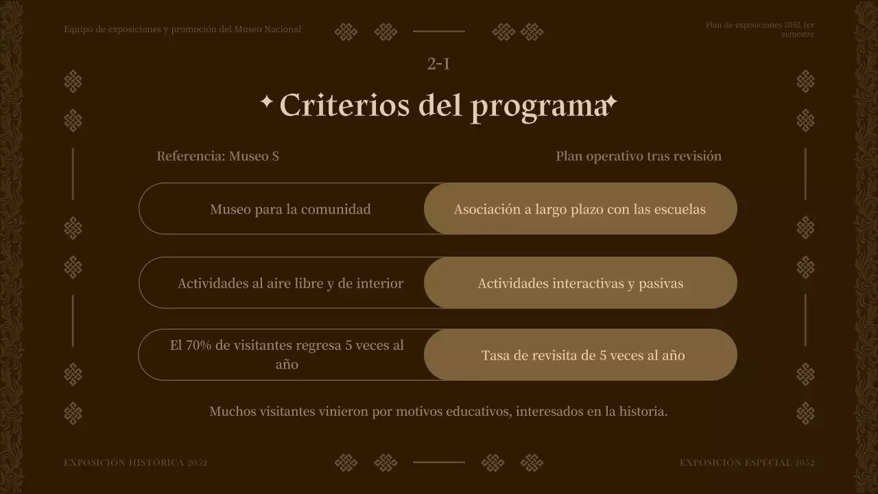 Plan del programa de exposiciones del museo de tono marrón para el primer semestre del año