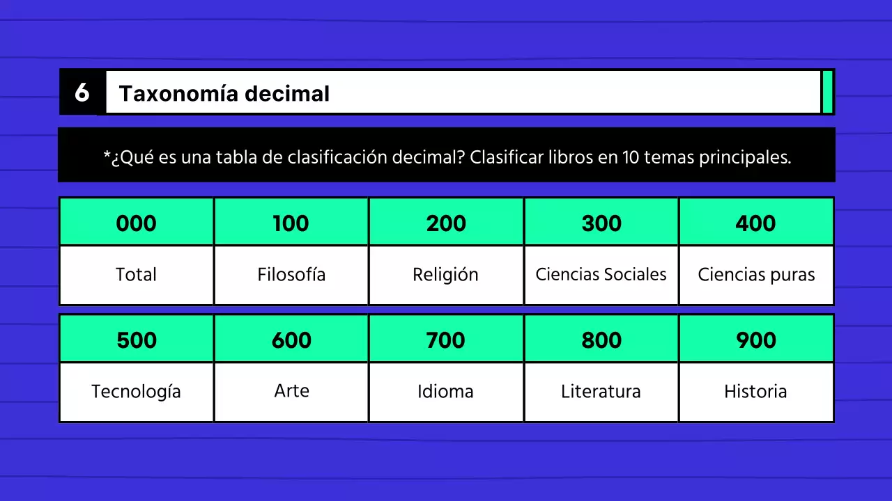 Guía de uso de la biblioteca azul y menta de la escuela secundaria