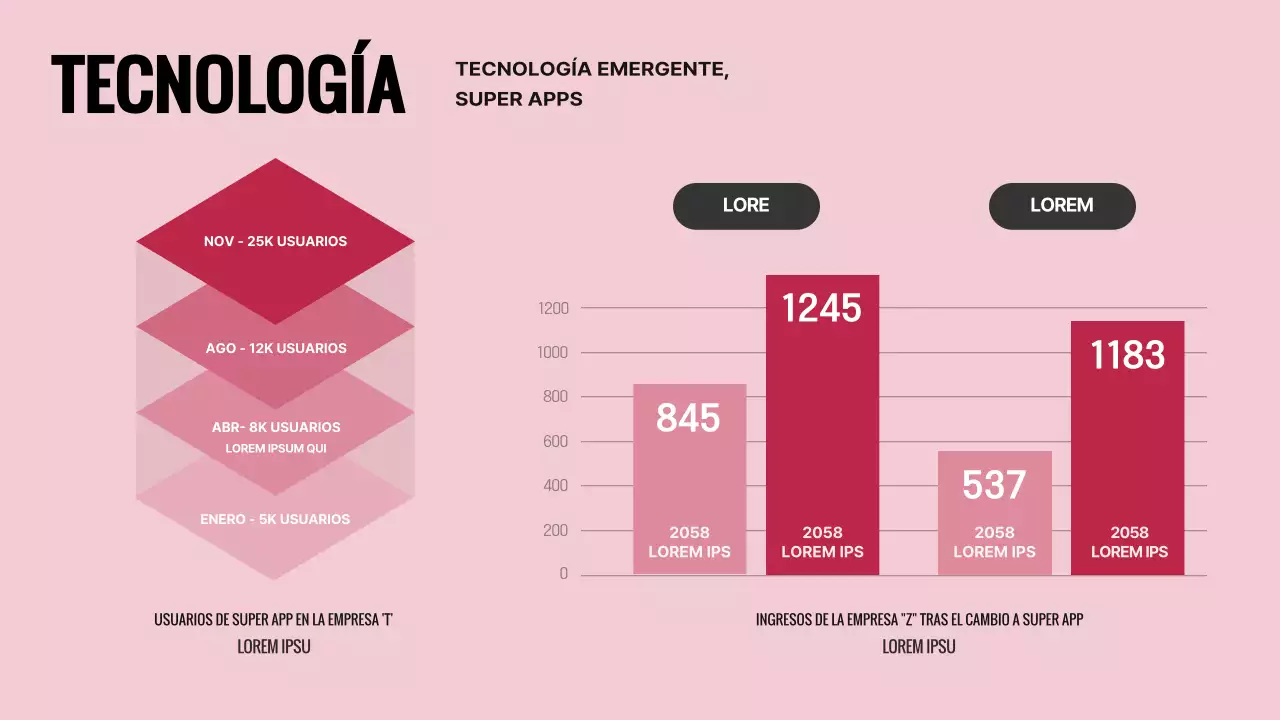 Plan sencillo de previsión de tendencias de color magenta y rosa para este año