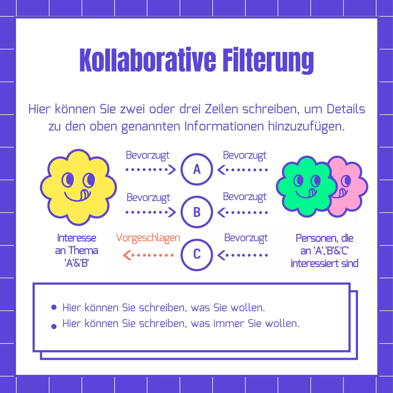 Algorithmus zur Information über blaue und bunte Formen