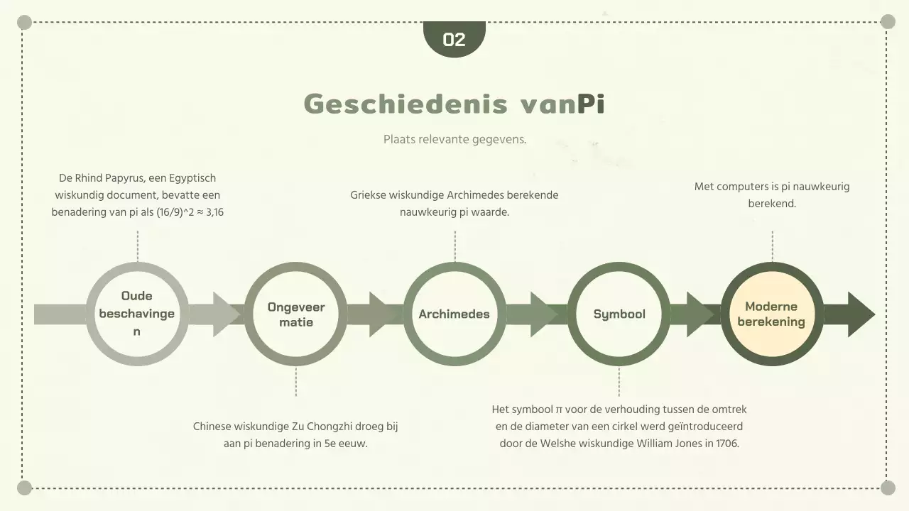 Groene eenvoudige meetkundeconcepten omtrek en taartdag