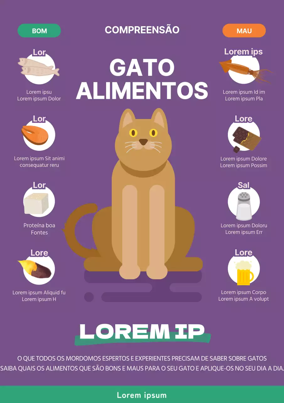 Infografia sobre alimentos para gatos (animais de estimação) em roxo