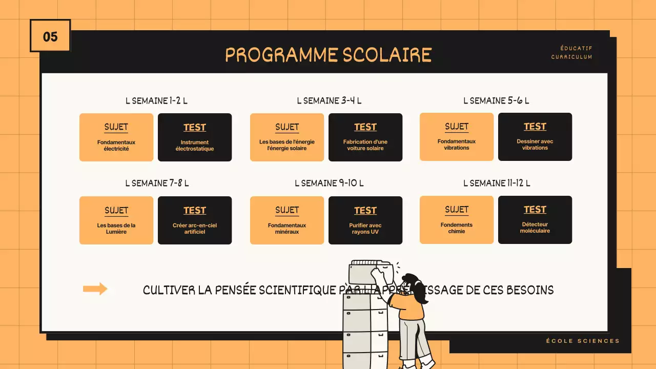 Proposition de programme de cours de sciences utilisant les lignes de tonalité orange et noire
