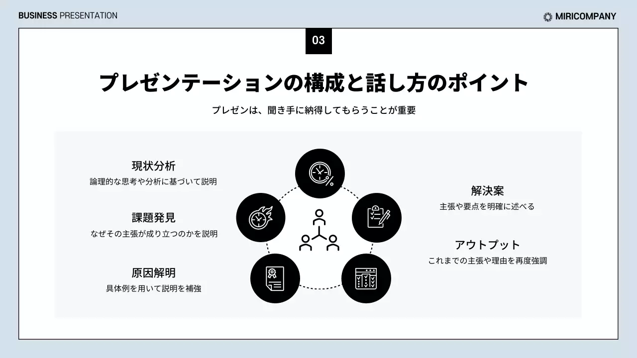 グレー シンプル プラン プレゼンテーション