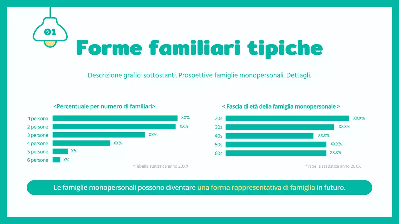 Lo stato e il futuro delle graziose case per single color menta