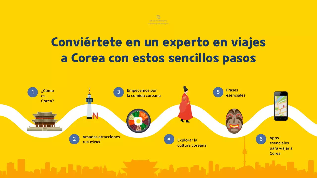 Guía de viaje ilustrada en amarillo y azul de Corea del Sur