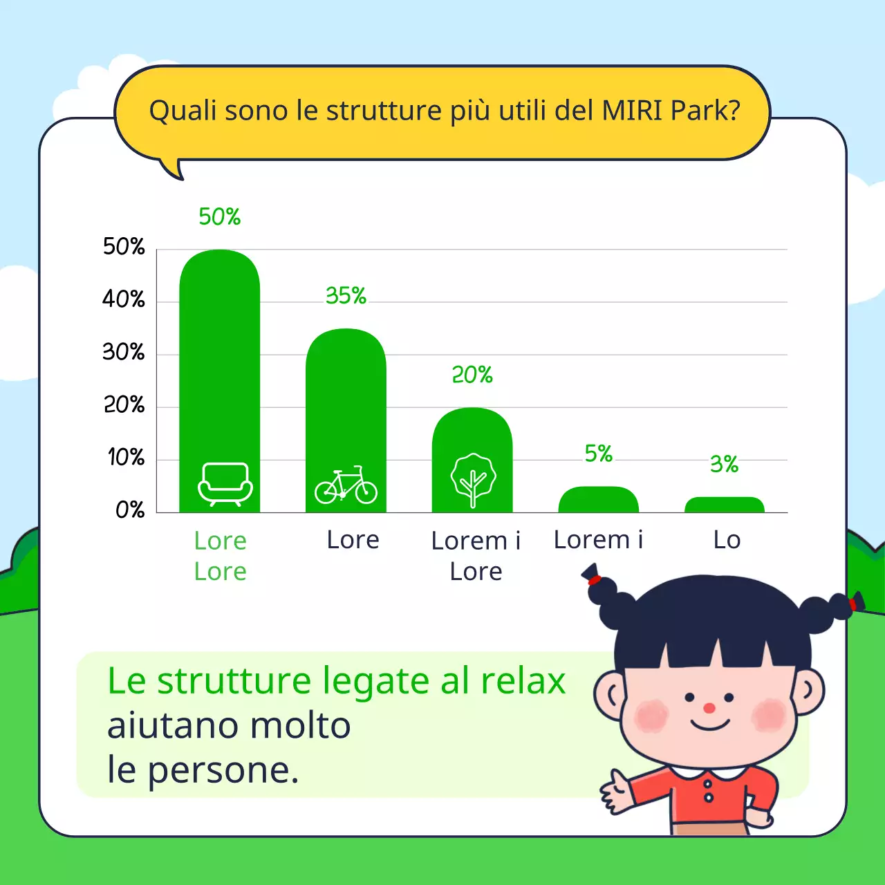 Risultati di un sondaggio sulla soddisfazione per le strutture del parco carino nei colori verde e giallo