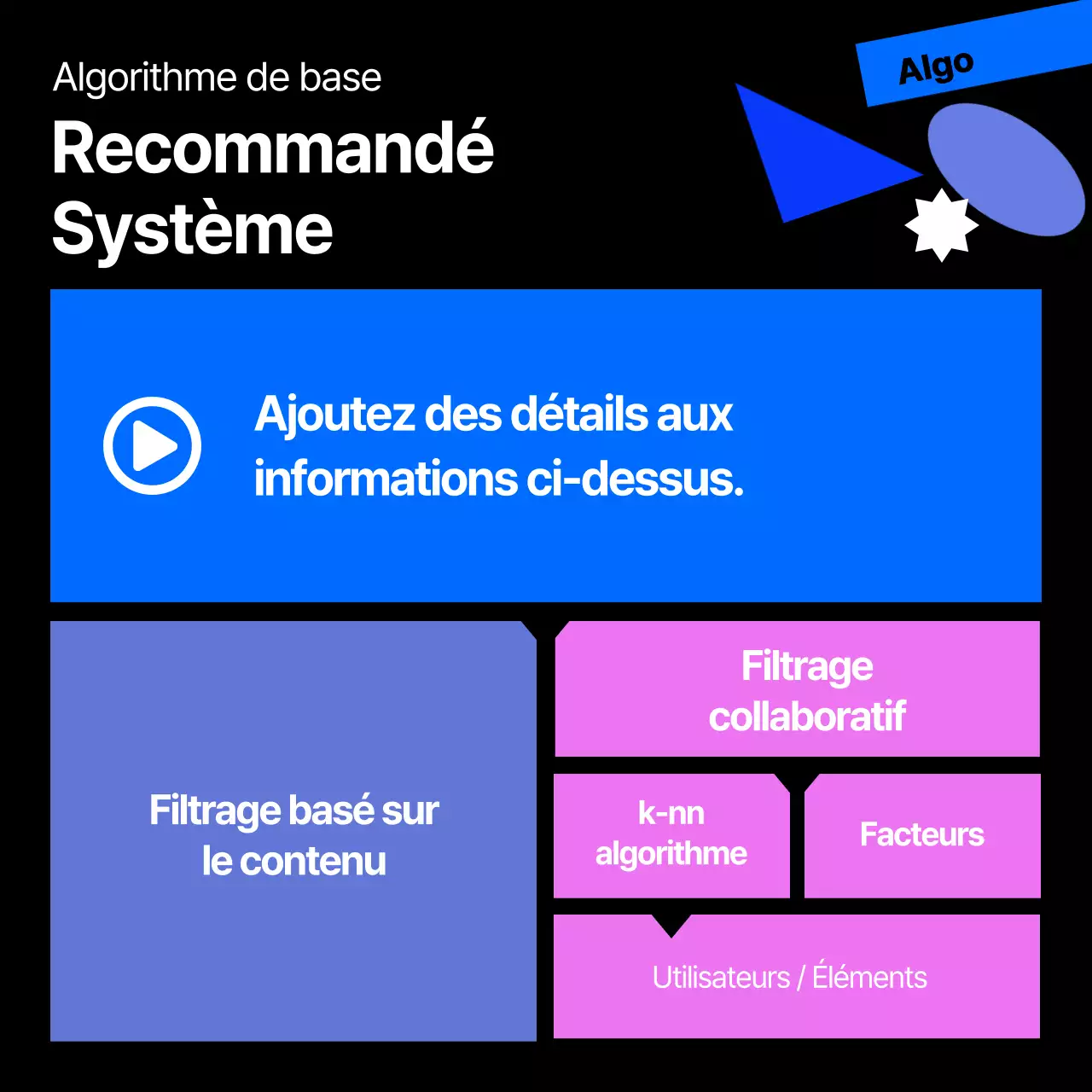 À propos de l'algorithme de recommandation pour les formes géométriques noires et colorées