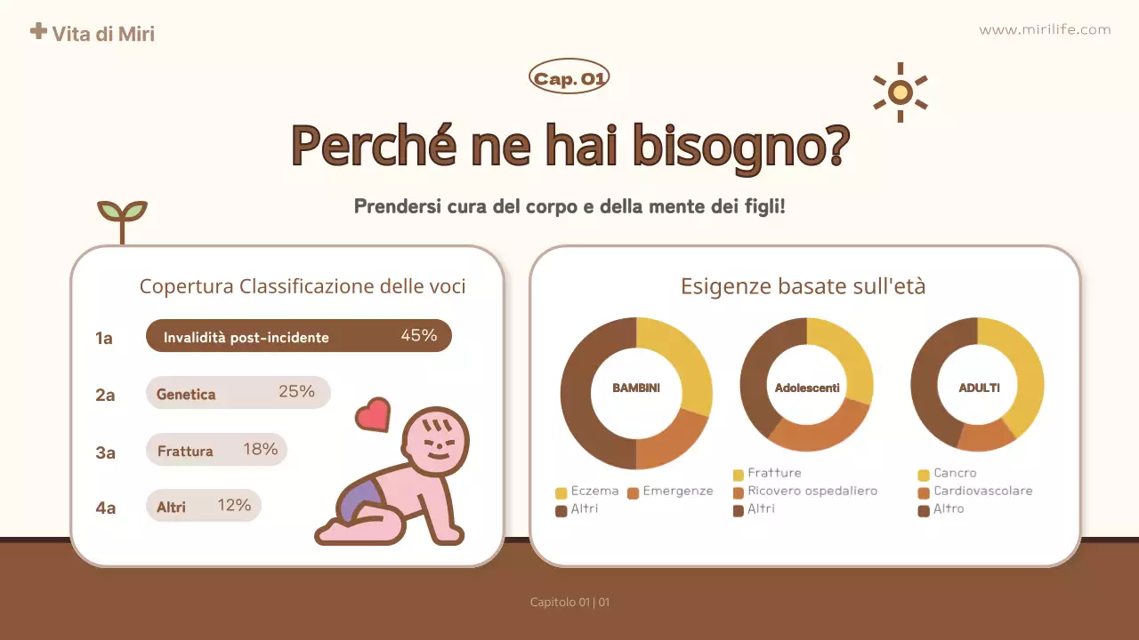 proposta di assicurazione per bambini gialla e carina