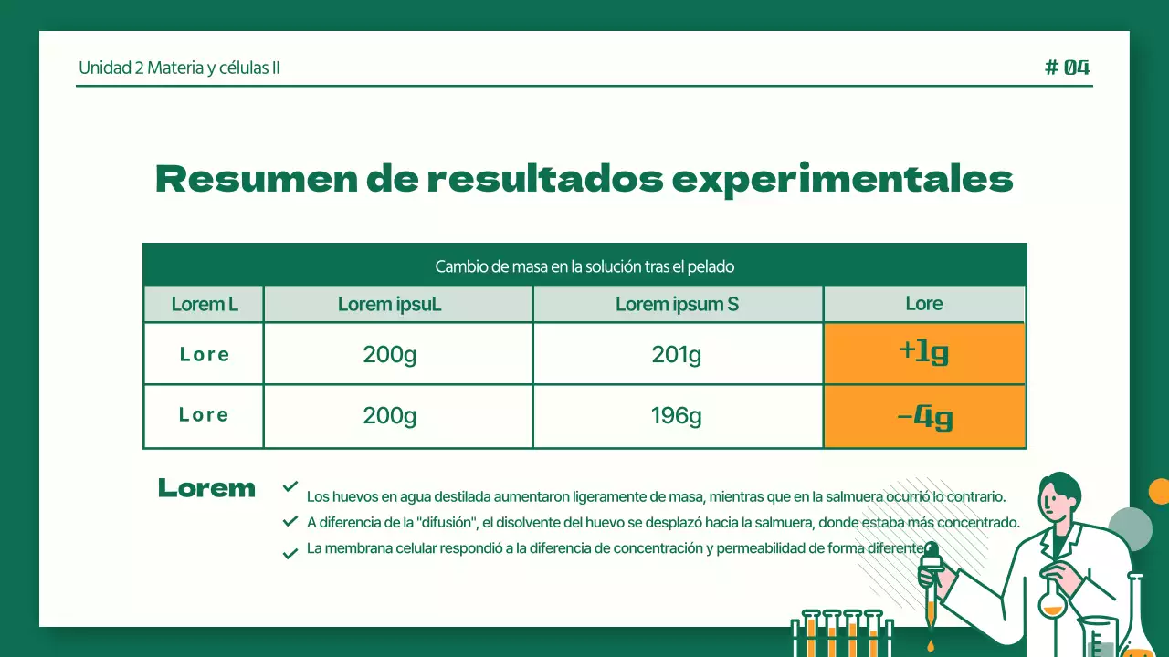 Informes de laboratorio en verde y naranja