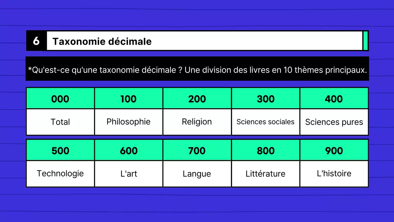 Guide d'utilisation de la bibliothèque du collège bleu et menthe