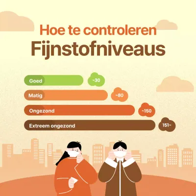 Leuke illustraties in geel en oranje om je door de fijnstofniveaus te leiden