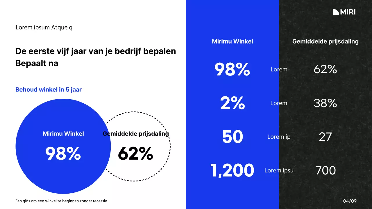 Een handleiding voor het starten van een winkelcentrum met een wit, blauw en zwart kleurenschema en rasterindeling