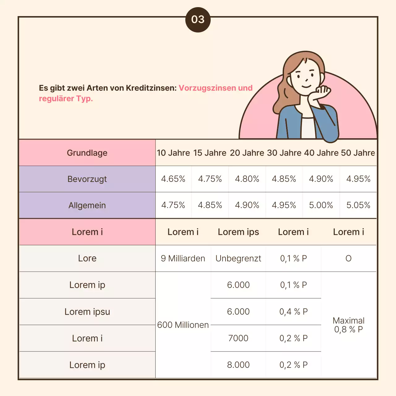 Hervorgehobene Abbildungen in gelben und rosa Pastellfarben Leitfaden für spezielle Hypothekendarlehen
