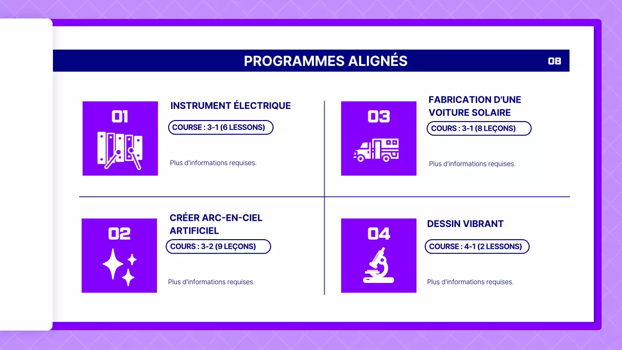 Proposition de leçon de sciences à l'aide de pages violettes