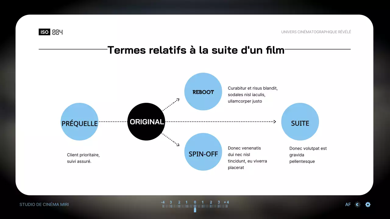 Introduire les termes cinématographiques en utilisant le thème du viseur