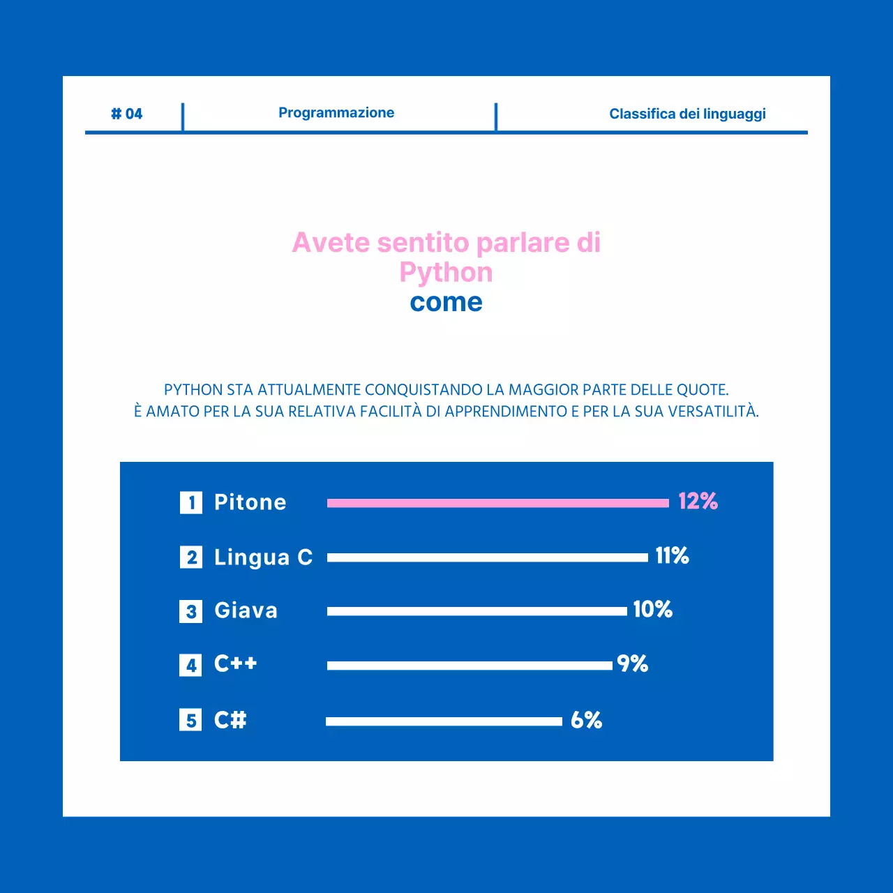 Biglietto di auguri per la Giornata del Programmatore, design di novità in blu e rosa