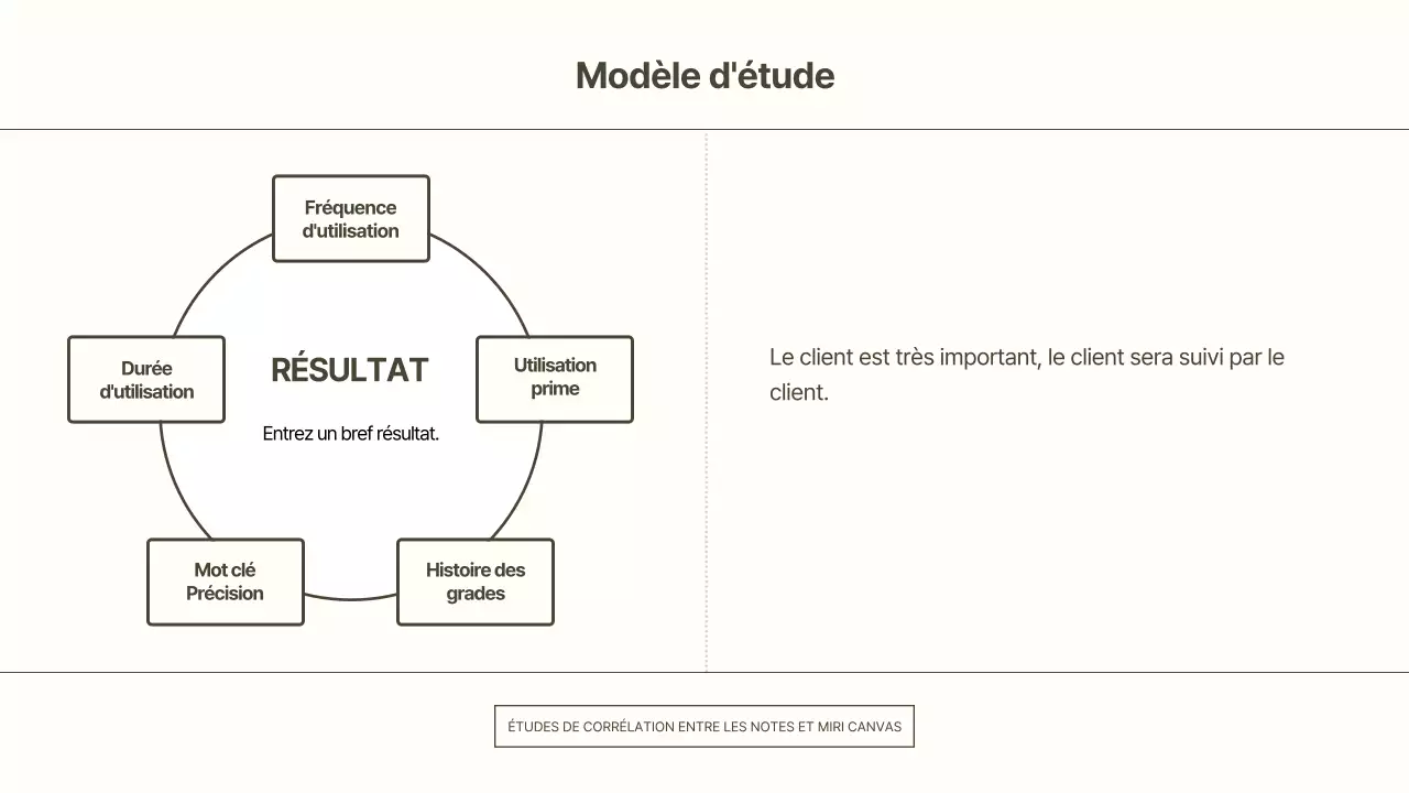 Une présentation papier blanc cassé, épurée, minimaliste et basique