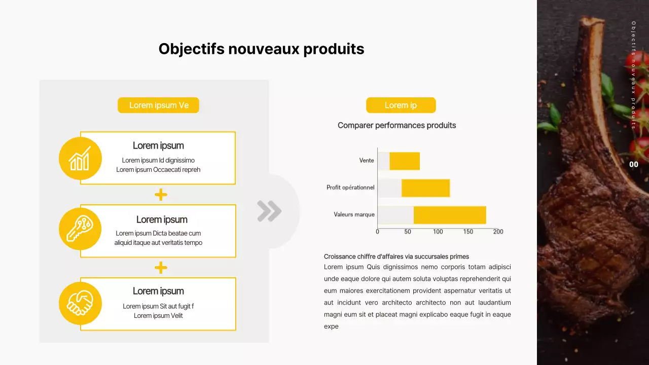 Présentation d'une proposition visant à promouvoir un nouveau produit jaune et brun