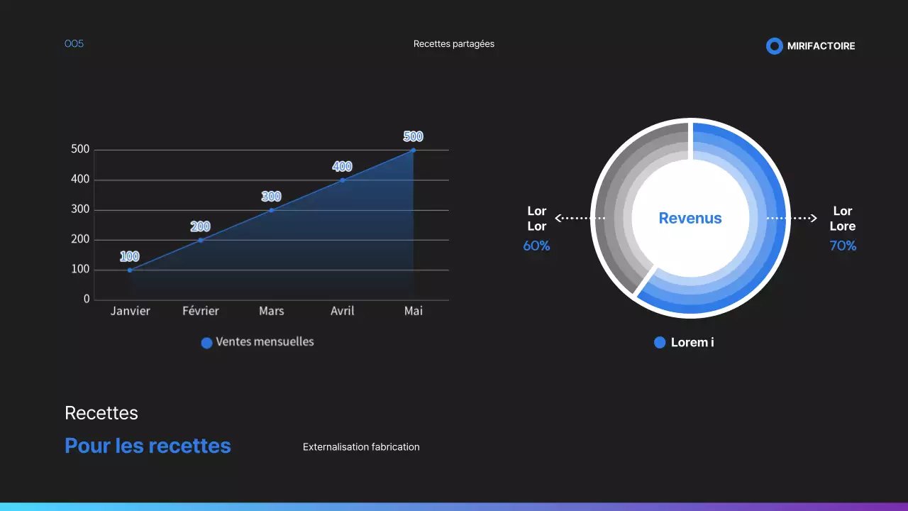 Proposition de production en consignation en bleu et noir