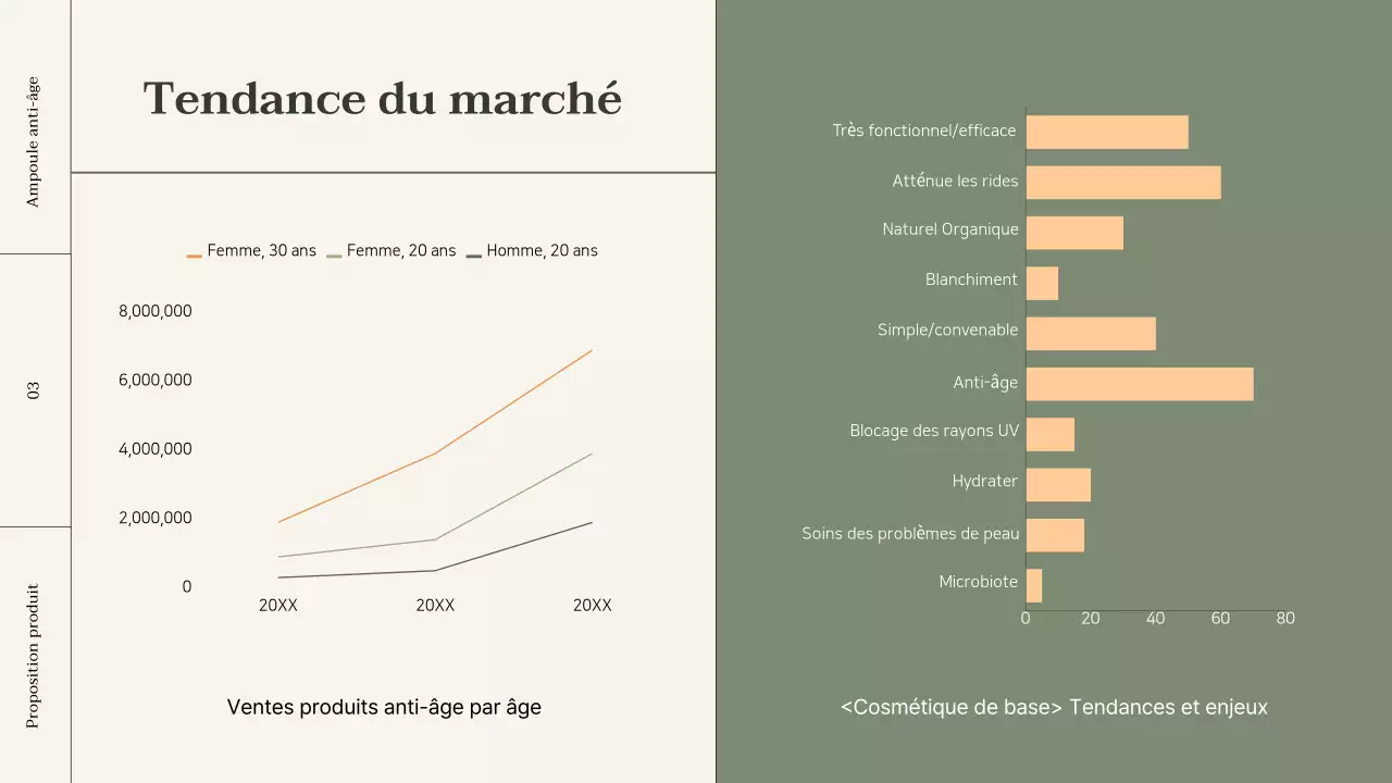Dossier sur les produits cosmétiques avec des accents orange