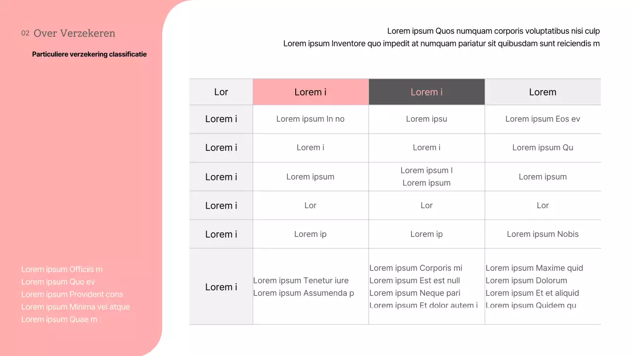 Presentatie van theorieën en voorbeelden van roze en grijze tinten van particuliere verzekeringen en hun vooruitzichten