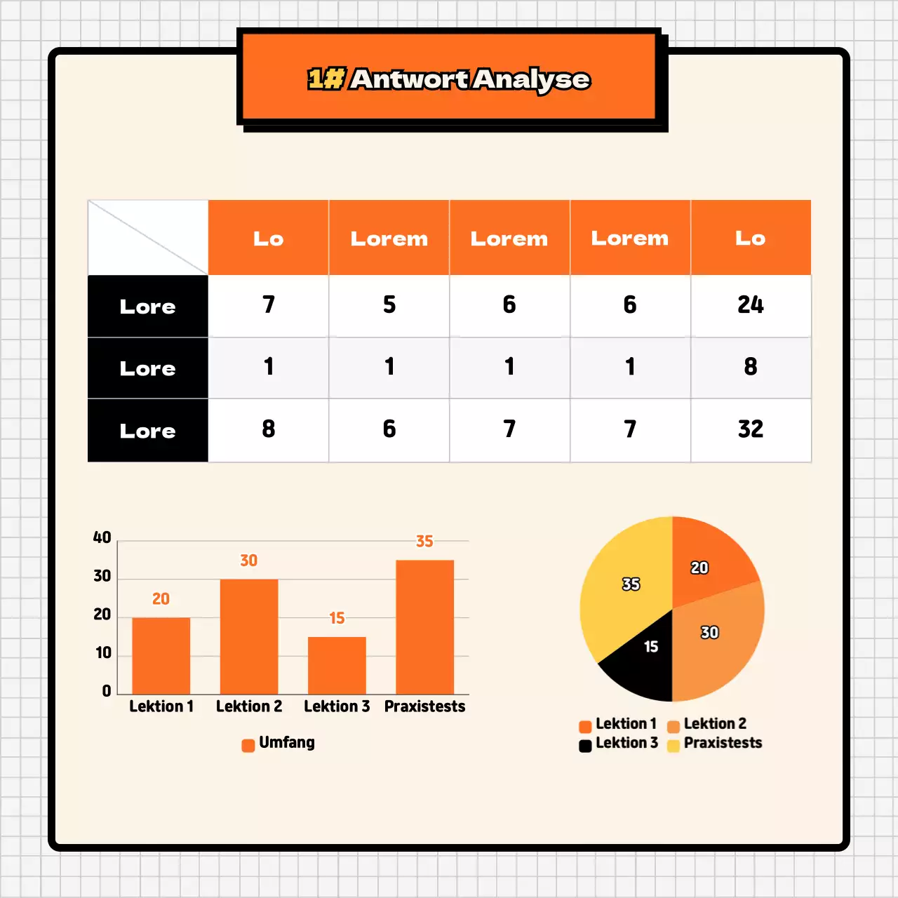 Orangefarbene und fleischfarbene endokrine Analyse CardNews