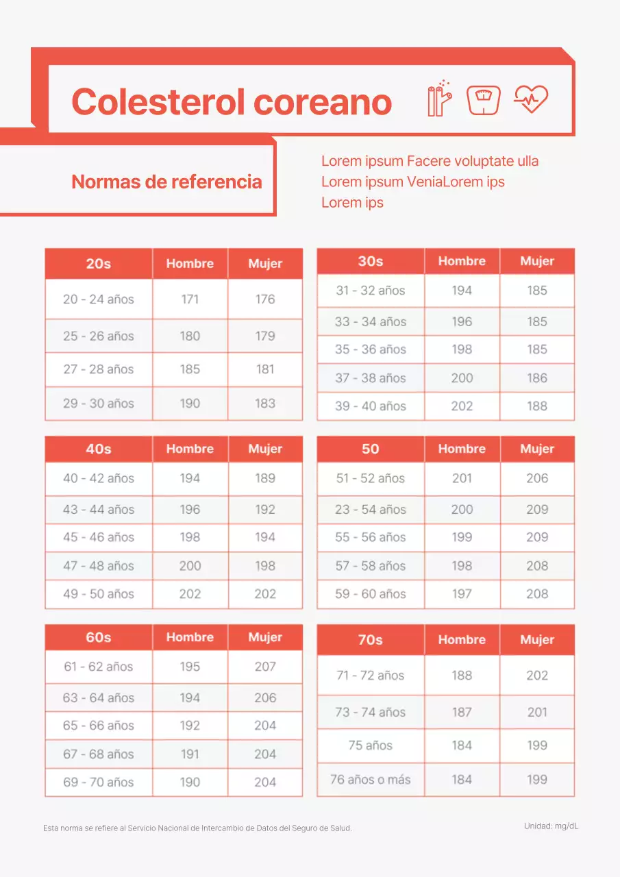 Cifras rojas de salud por edades